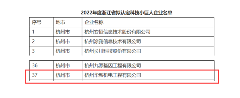 創(chuàng)新不停頓，發(fā)展不止步！ --公司榮獲“浙江省科技小巨人”企業(yè)